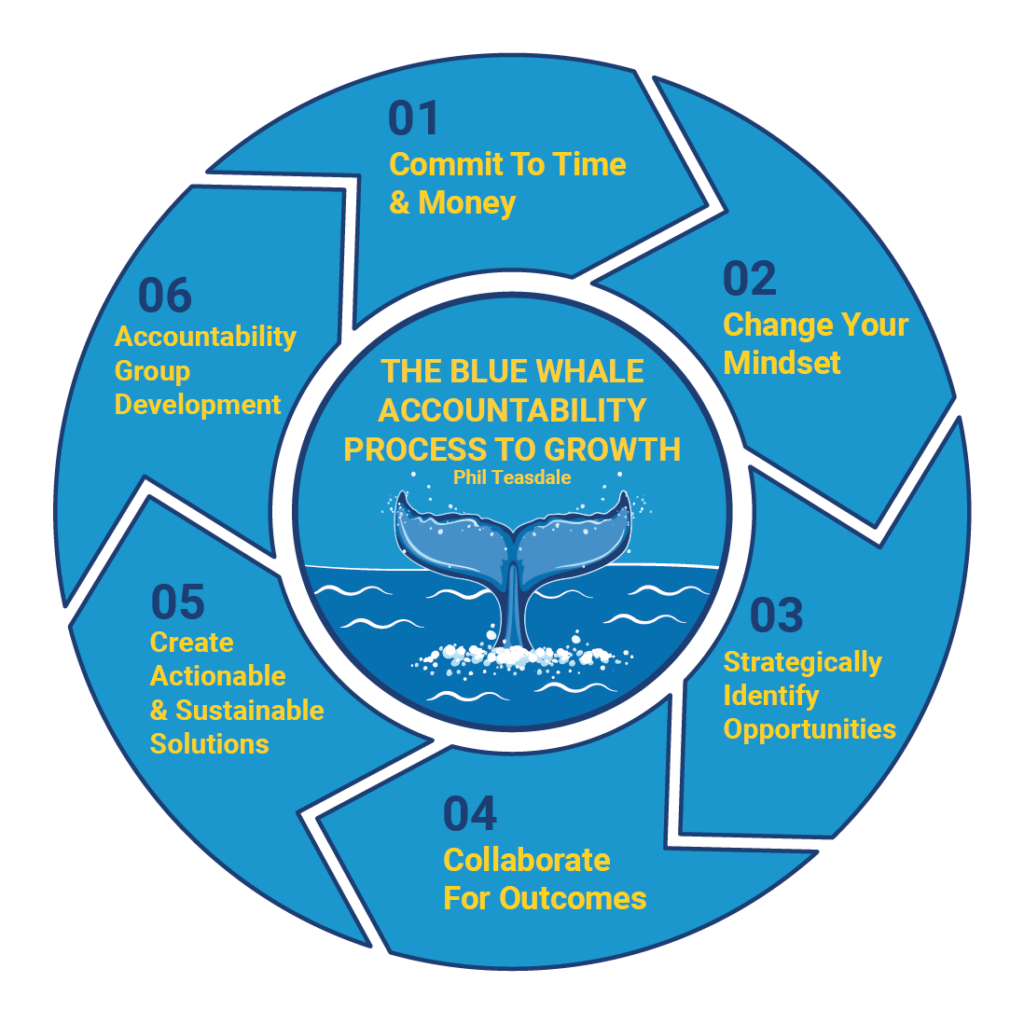 The Blue Whale Process